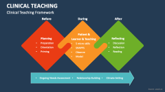 Clinical Teaching Framework - Slide 1