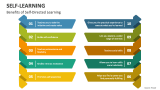 Self-Learning PowerPoint Presentation Slides - PPT Template