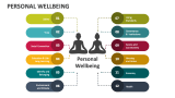 Personal Wellbeing - Slide 2