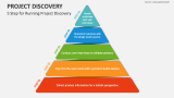 5 Step for Running Project Discovery - Slide 3