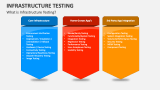 What is Infrastructure Testing? - Slide 2