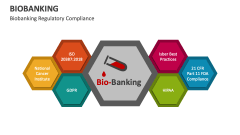 Biobanking Regulatory Compliance - Slide 1