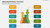 Objectives of Organizational Politics - Slide 2