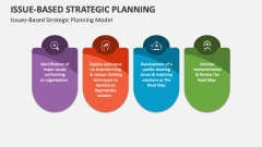 Issues-Based Strategic Planning Model - Slide 1