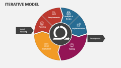 Iterative Model PowerPoint Presentation Slides - PPT Template