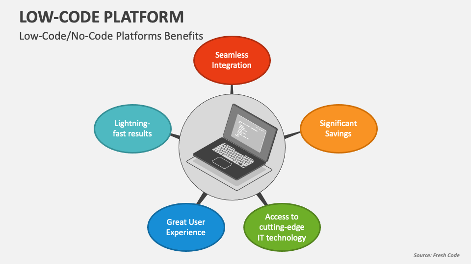 Low-Code Platform PowerPoint Presentation Slides - PPT Template