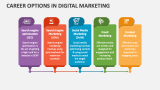 Career Options in Digital Marketing - Slide 2