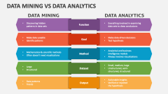 Data Mining Vs Data Analytics - Slide 1