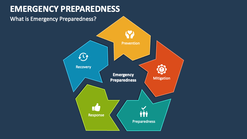 powerpoint presentation for emergency preparedness