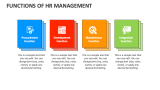 Functions of HR Management - Slide 3