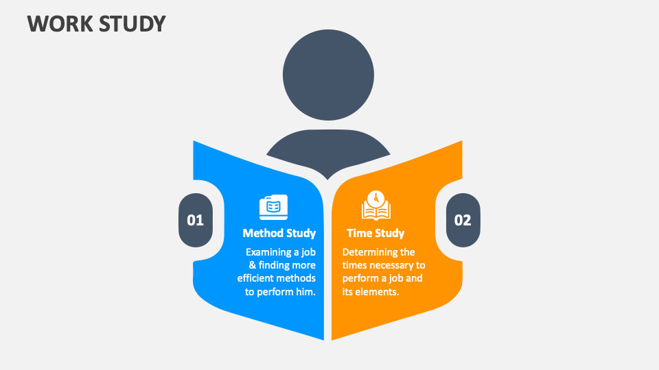 Work Study PowerPoint and Google Slides Template - PPT Slides