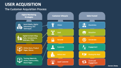 The Customer Acquisition Process - Slide 1