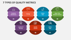 7 Types Of Quality Metrics - Slide 1