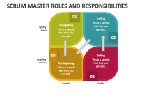 Scrum Master Roles and Responsibilities - Slide 1