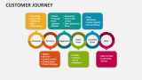 Customer Journey Slide 7