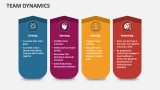 Team Dynamics - Slide 2