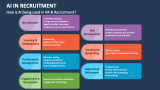 How is AI being used in HR & Recruitment? - Slide 4