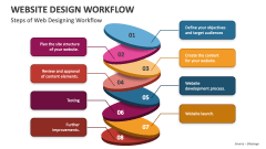 Steps of Web Designing Workflow - Slide 1