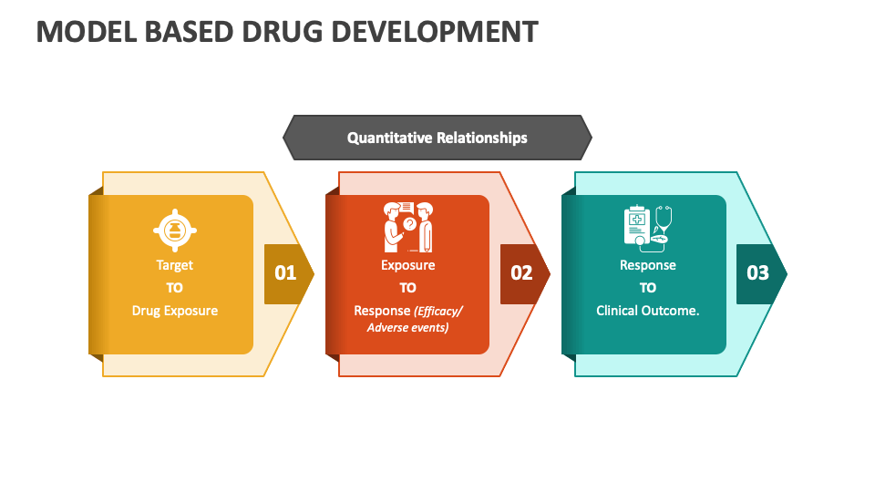 Model Based Drug Development PowerPoint Presentation Slides - PPT Template