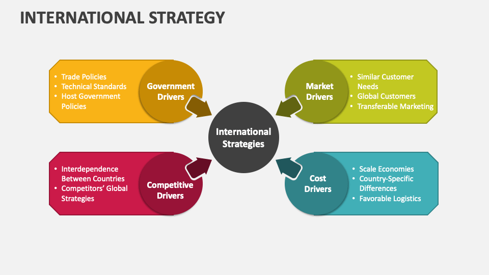 international strategy assignment