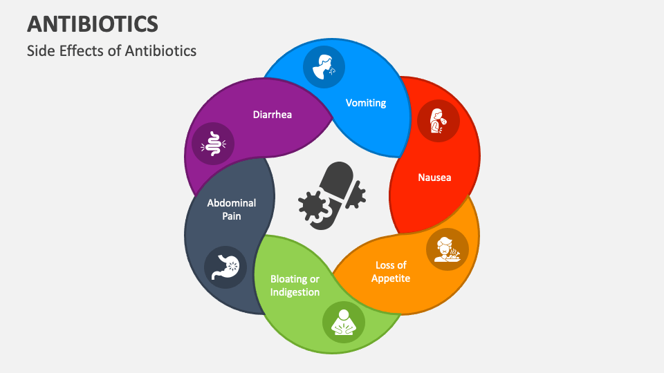 Antibiotics powerpoint and google slides template ppt slides