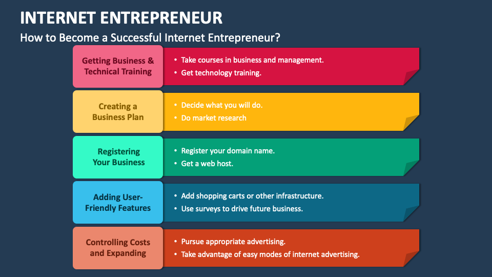 Entrepreneur PowerPoint Presentation Slides PPT Template