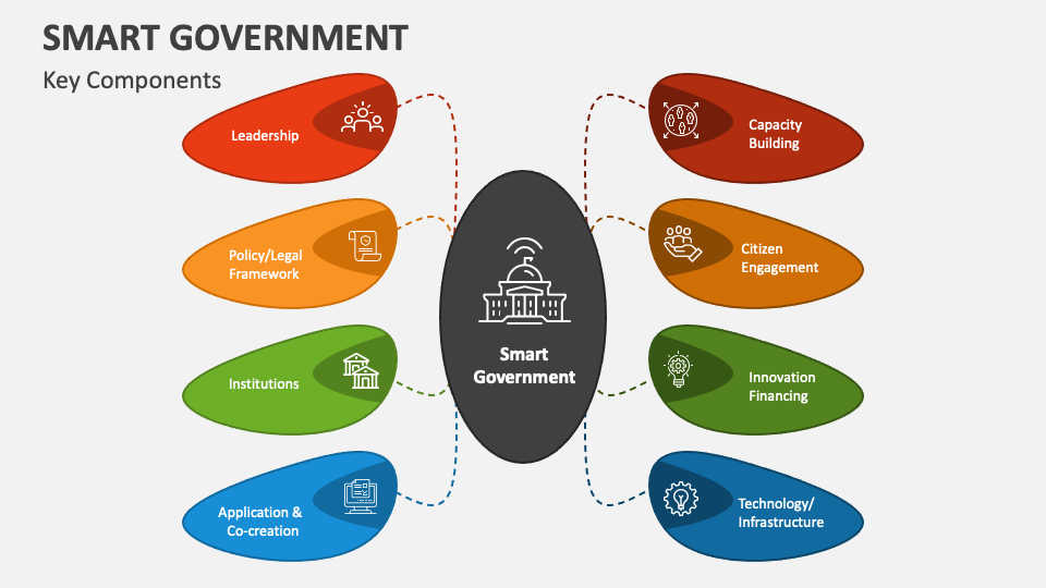 Smart Government PowerPoint Presentation Slides PPT Template