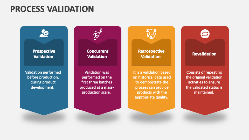 process validation ppt presentation download