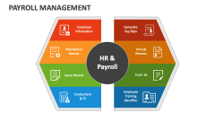Payroll Management - Slide 1