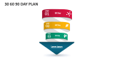 30 60 90 Day Plan Slide 2