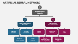 Artificial Neural Network - Slide 4