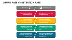 Churn Rate Vs Retention Rate - Slide 1
