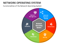 Network Operating System PowerPoint and Google Slides Template - PPT Slides