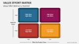 Value / Effort Matrix in a Nutshell - Slide 2