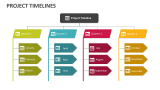 Project Timelines - Slide 4