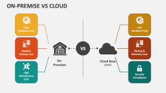 On-Premise Vs Cloud - Slide 1