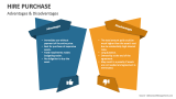 Advantages & Disadvantages | Hire Purchase - Slide 5