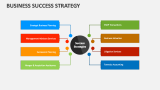 Business Success Strategy Slide 2