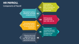 Components of HR Payroll - Slide 2