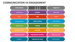 Communication Vs Engagement - Slide 1