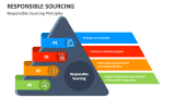 Responsible Sourcing Principles - Slide 3