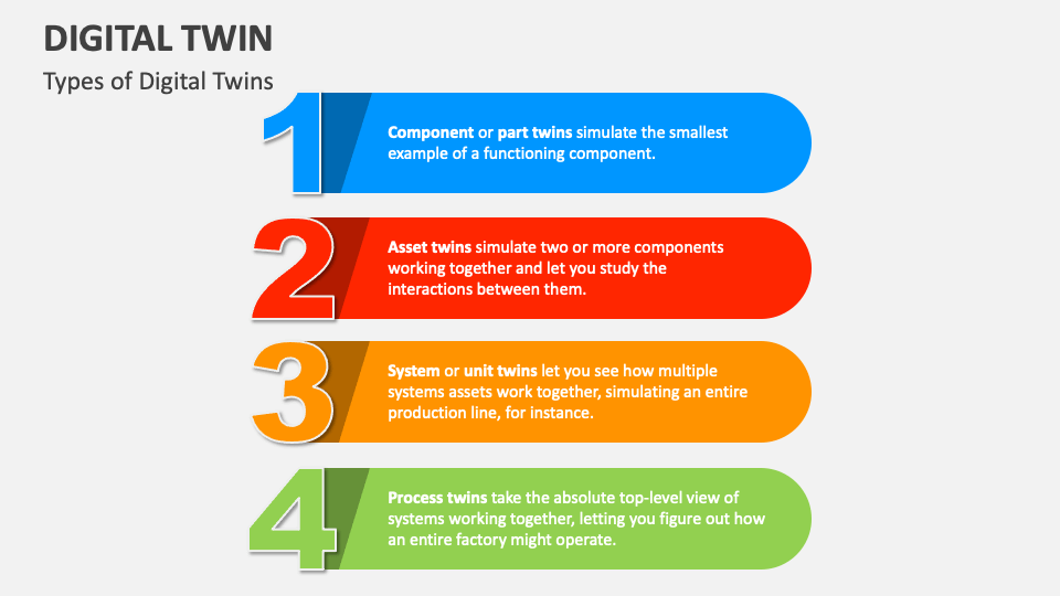 Digital Twin PowerPoint and Google Slides Template - PPT Slides
