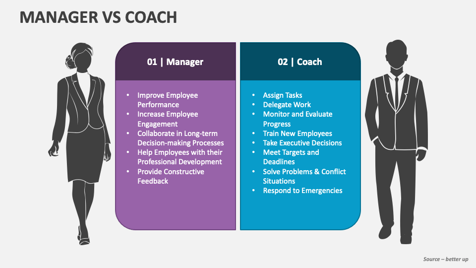 Manager Vs Coach PowerPoint and Google Slides Template - PPT Slides Manager Vs Coach PowerPoint and Google Slides Template - PPT Slides