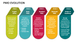 PMO Evolution - Slide 3