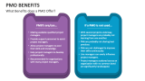 What Benefits does a PMO Offer? - Slide 2
