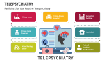 Facilities that Use Routine Telepsychiatry - Slide 2