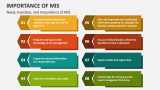 Need, Function, and Importance of MIS - Slide 2