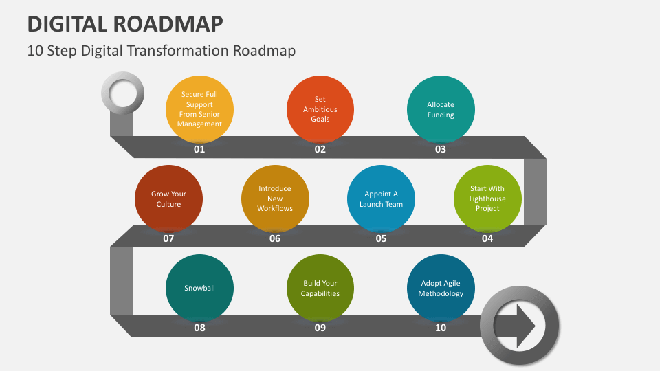Digital Roadmap PowerPoint Presentation Slides - PPT Template