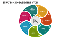 Strategic Engagement Cycle - Slide