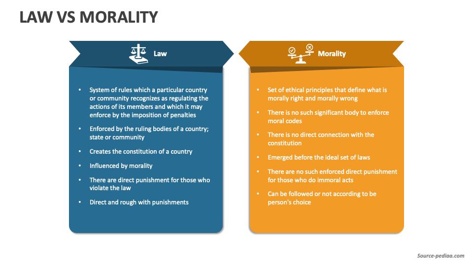 Law Vs Morality - Slide 1